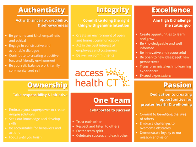ahct_values Access Health CT Values